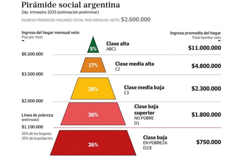 Clase media, esperanza, dualidad, futuro y complejidad
